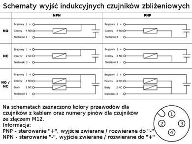 Czujnik; indukcyjny; JM12L-F2NH; NPN; NO/NC; 2mm; 10÷30V; DC; 200mA; cylindryczny metalowy; fi 12mm; 58mm; zabudowany; z przewodem 2mb; Howo; RoHS