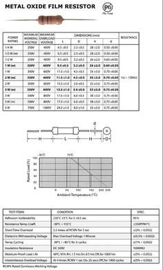 Resistor; metal oxide; R1W5%510R; 1W; 510ohm; 5%; 0309; through-hole (THT); TCO / Thunder; RoHS