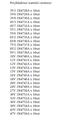 Diodes set; A-ZD-1,3W/280; Zener; 1,3W; 3,3÷47V; through hole (THT); 280 Diodes set; A-ZD-1,3W/280; Zener; 1,3W; 3,3÷47V; through hole (THT); 280