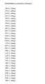 Diodes set; A-ZD-0,5W/300; Zener; 0,5W; 2÷39V; through hole (THT); 300 Diodes set; A-ZD-0,5W/300; Zener; 0,5W; 2÷39V; through hole (THT); 300